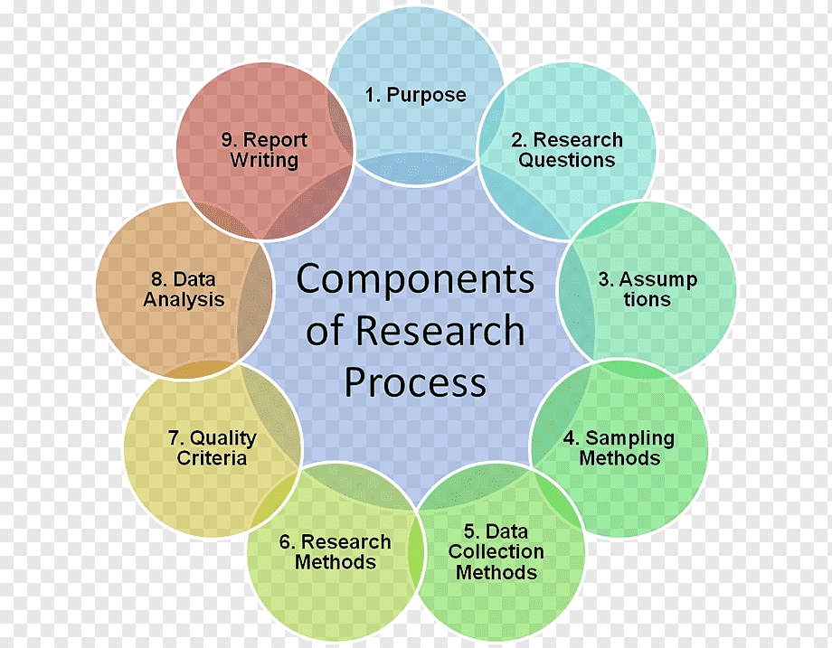 Research Methodology 2021
