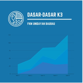 DASAR-DASAR K3